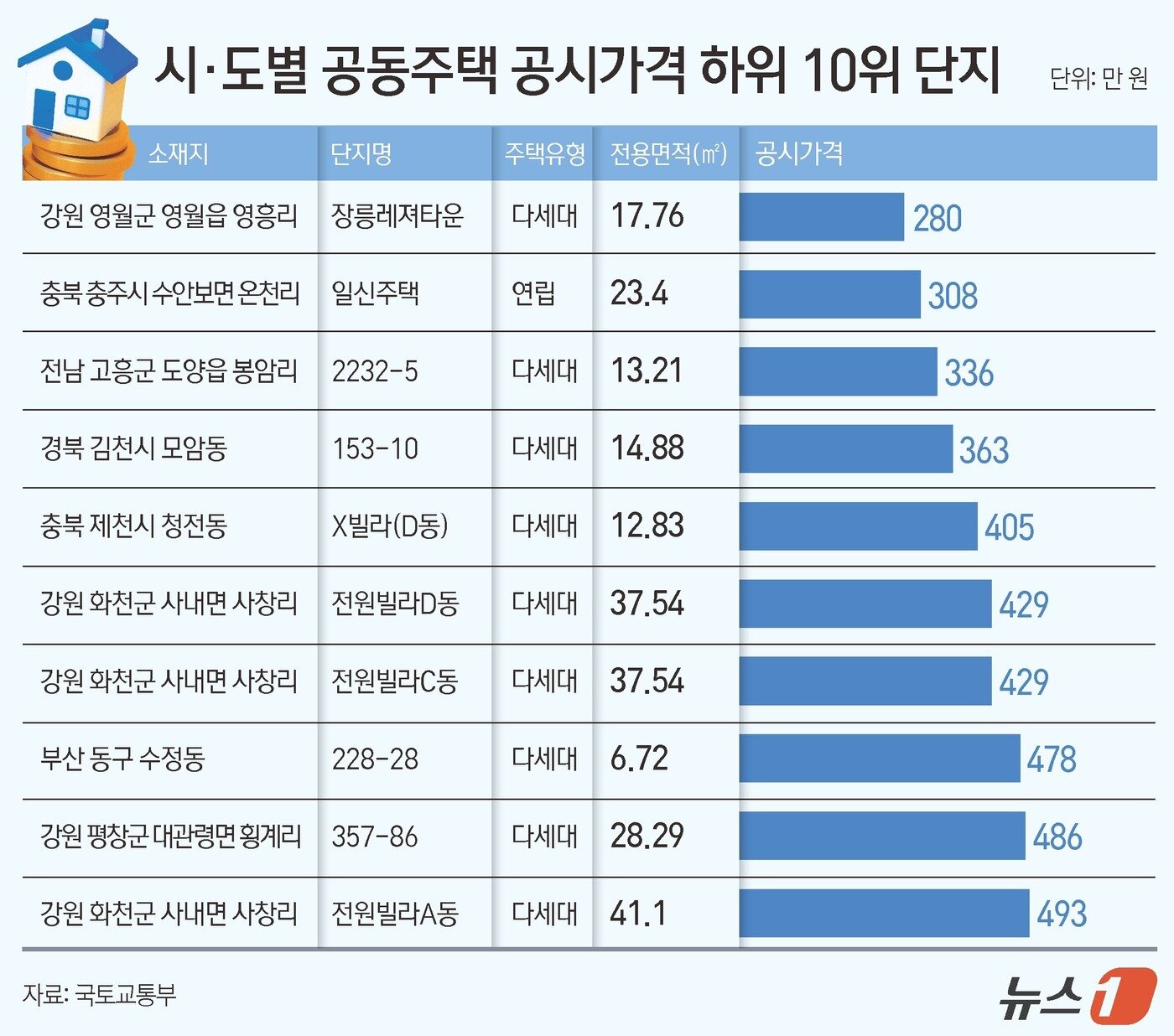 본문 이미지 - ⓒ News1 김지영 디자이너