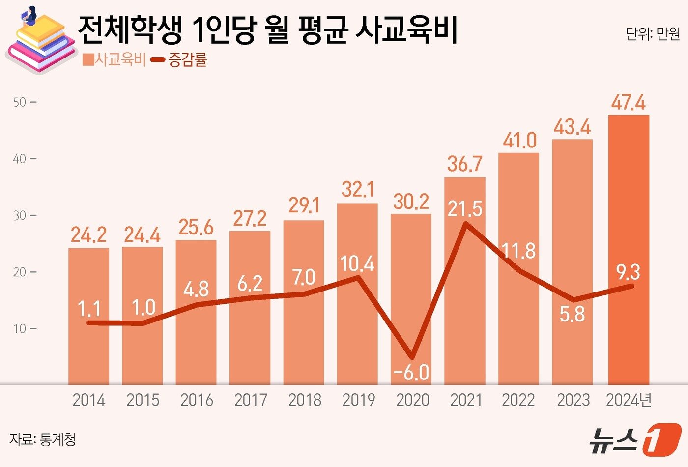 본문 이미지 - ⓒ News1 윤주희 디자이너
