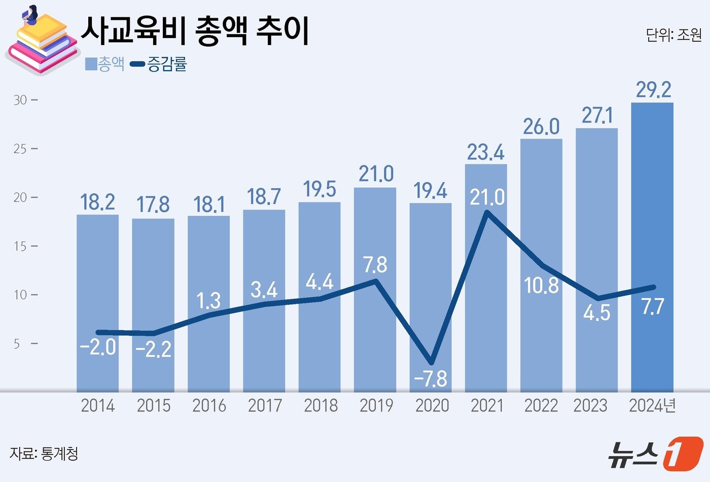 본문 이미지 - ⓒ News1 윤주희 디자이너