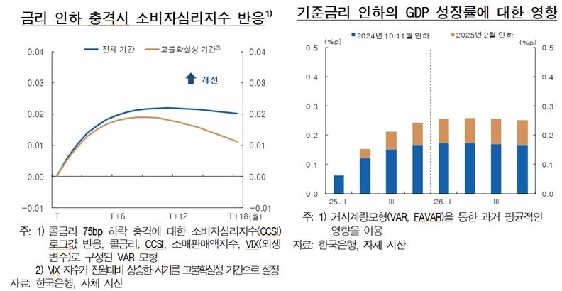 본문 이미지 - &#40;한은 제공&#41;