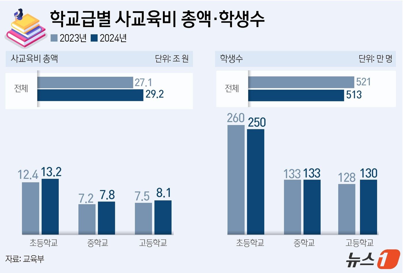 본문 이미지 - ⓒ News1 윤주희 디자이너