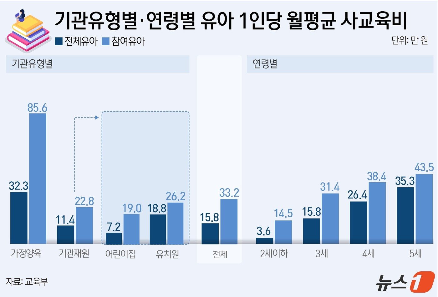 본문 이미지 - ⓒ News1 윤주희 디자이너