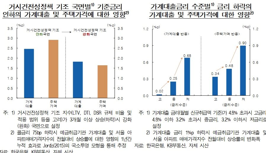 본문 이미지 - &#40;한은 제공&#41;
