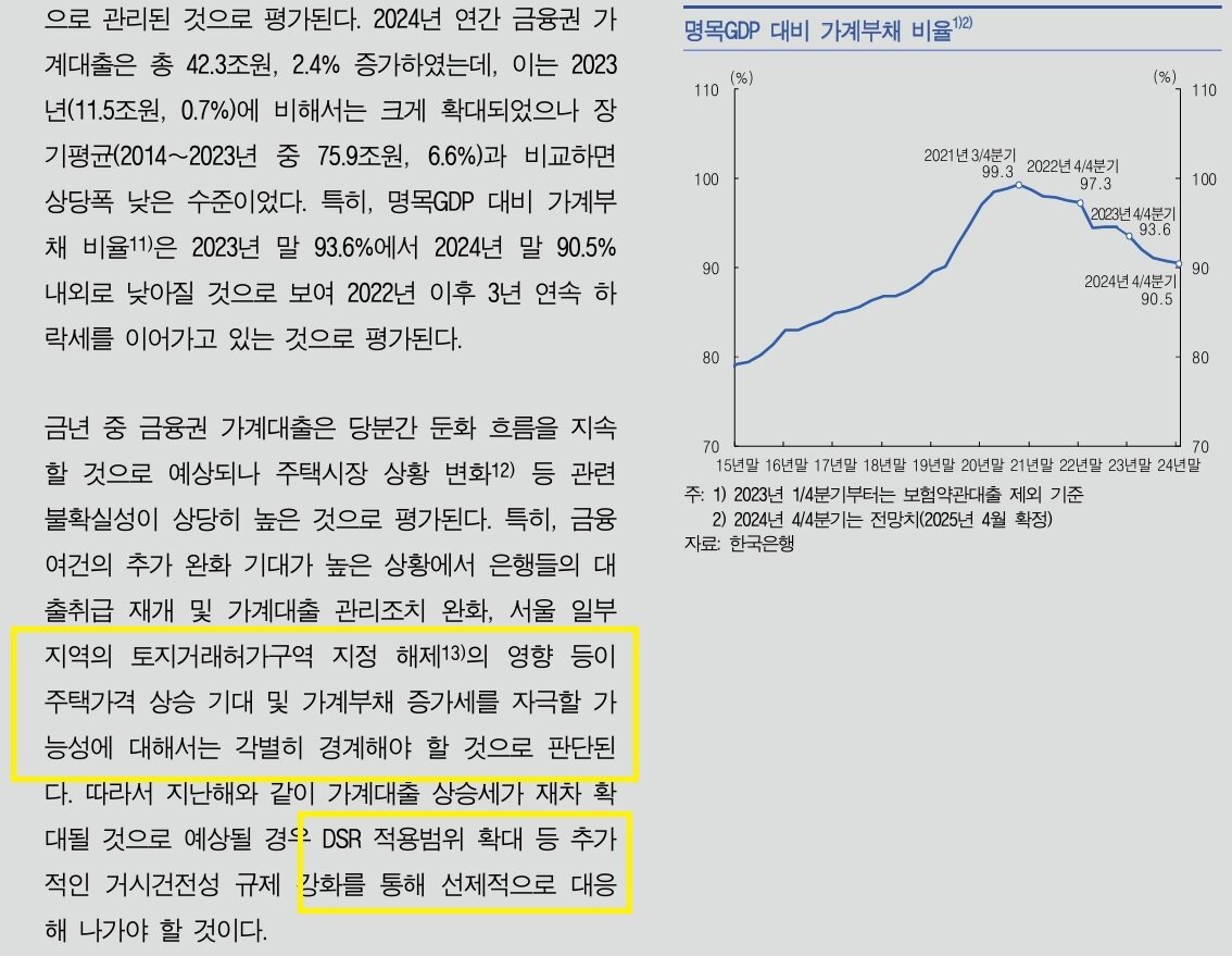 본문 이미지 - &#40;한은 통화신용정책 보고서 갈무리&#41;