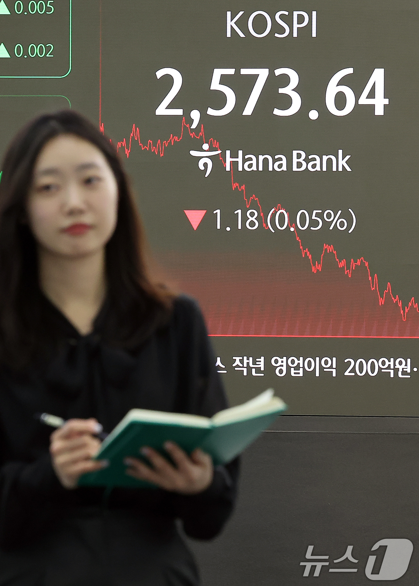 (서울=뉴스1) 김진환 기자 = 13일 오후 서울 중구 하나은행 본점 딜링룸 전광판에 증시가 표시되고 있다.이날 코스피 지수는 전 거래일 대비 1.18p(0.05%) 하락한 257 …