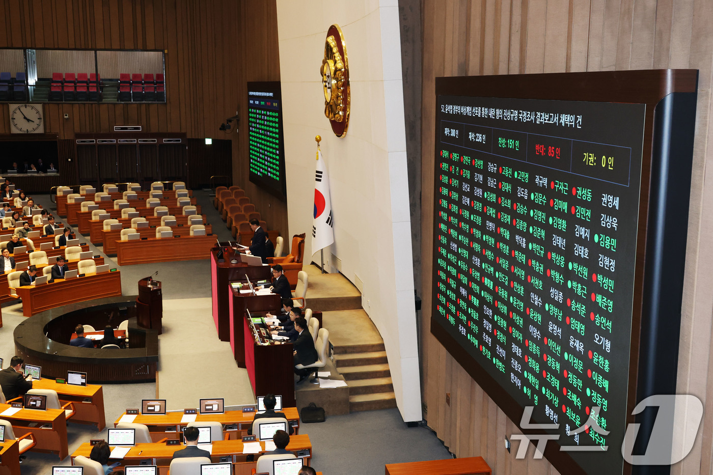 (서울=뉴스1) 이광호 기자 = 13일 오후 서울 여의도 국회에서 열린 본회의에서 윤석열 정부의 비상계엄 선포를 통한 내란혐의 진상규명 국정조사 결과보고서 채택의 건이 재적 300 …