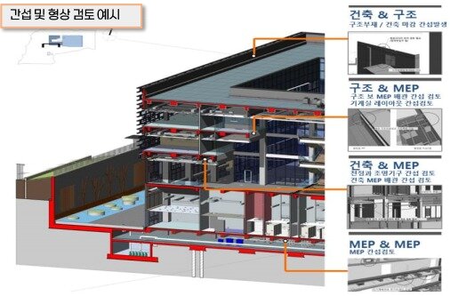 본문 이미지 - 한국공항공사 BIM 활용 형상검토 개념도.&#40;한국공항공사 제공&#41;