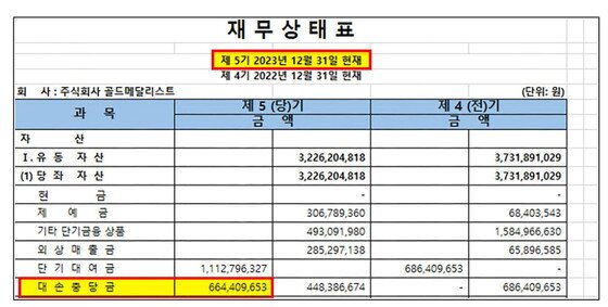 본문 이미지 - / 사진제공=골드메달리스트