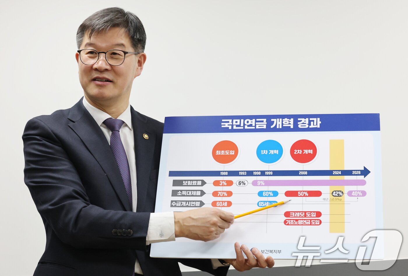 본문 이미지 - 이기일 보건복지부 1차관이 14일 서울 종로구 정부서울청사에서 뉴스1과 인터뷰를 하고 있다. ⓒ News1 임세영 기자