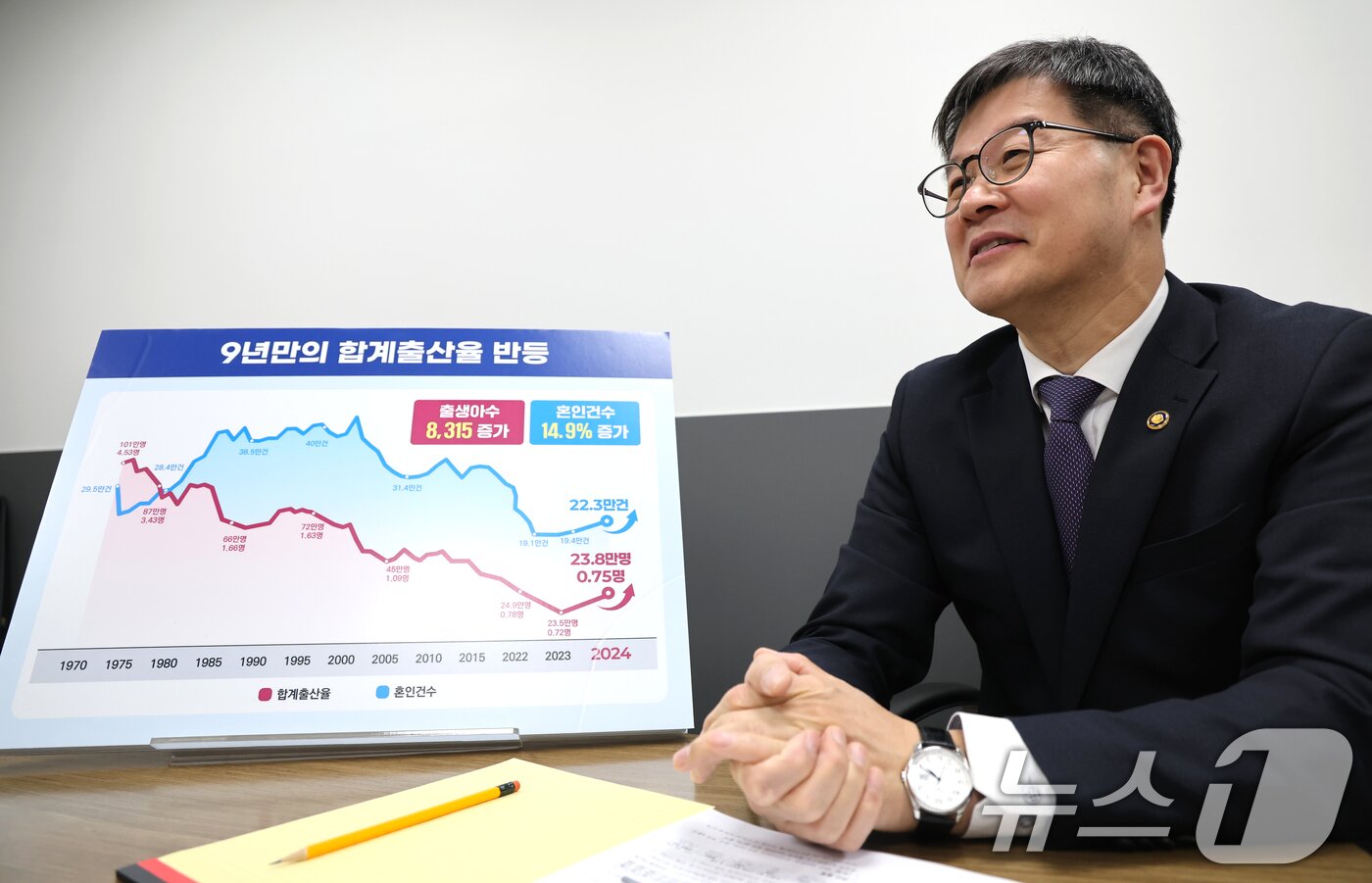 본문 이미지 - 이기일 보건복지부 1차관이 14일 서울 종로구 정부서울청사에서 뉴스1과 인터뷰를 하고 있다. ⓒ News1 임세영 기자