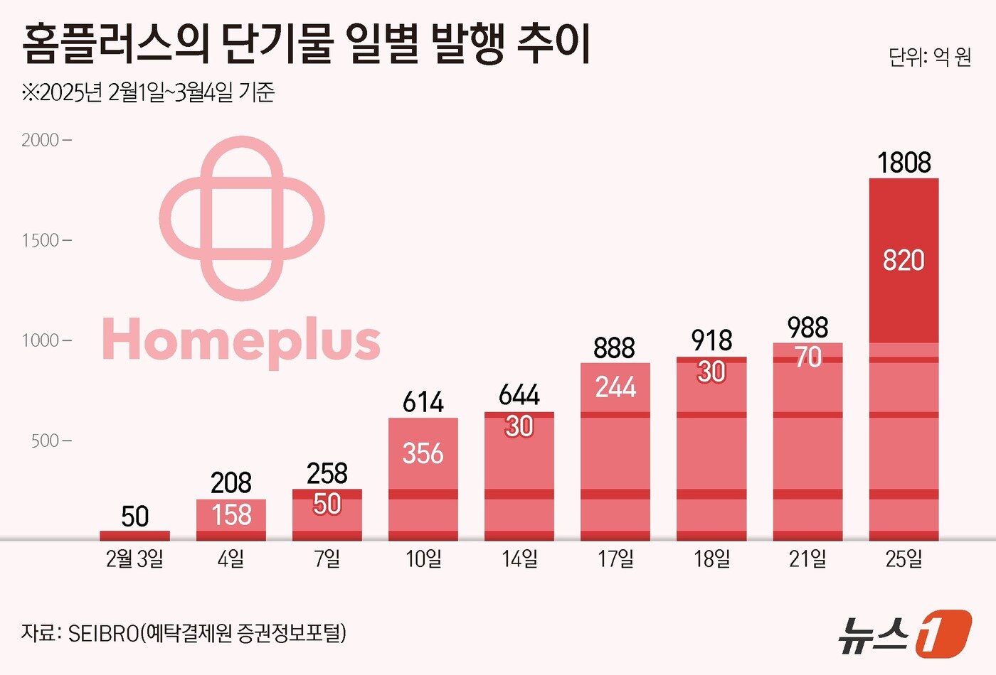 본문 이미지 - ⓒ News1 양혜림 디자이너