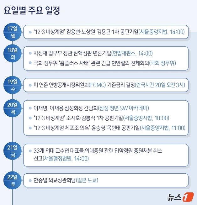 본문 이미지 - ⓒ News1 양혜림 디자이너