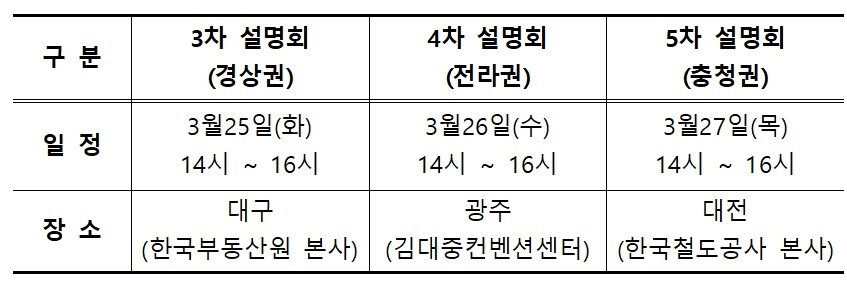 본문 이미지 - 권역별 주민설명회 세부 일정 및 장소.(한국부동산원 제공)