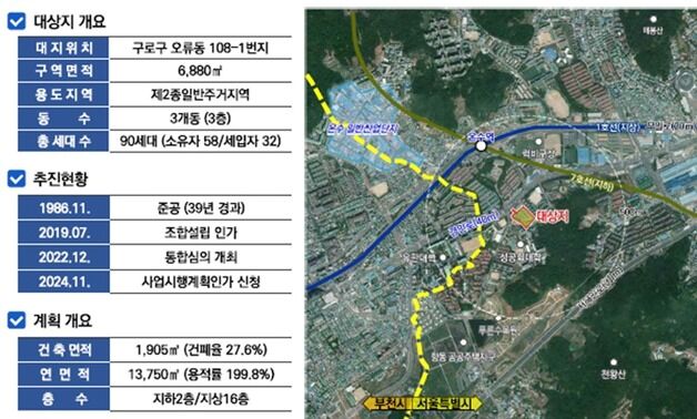 서울 5월부터 소규모 건축물 용적률 50% 완화…오류동 빌라 첫 적용