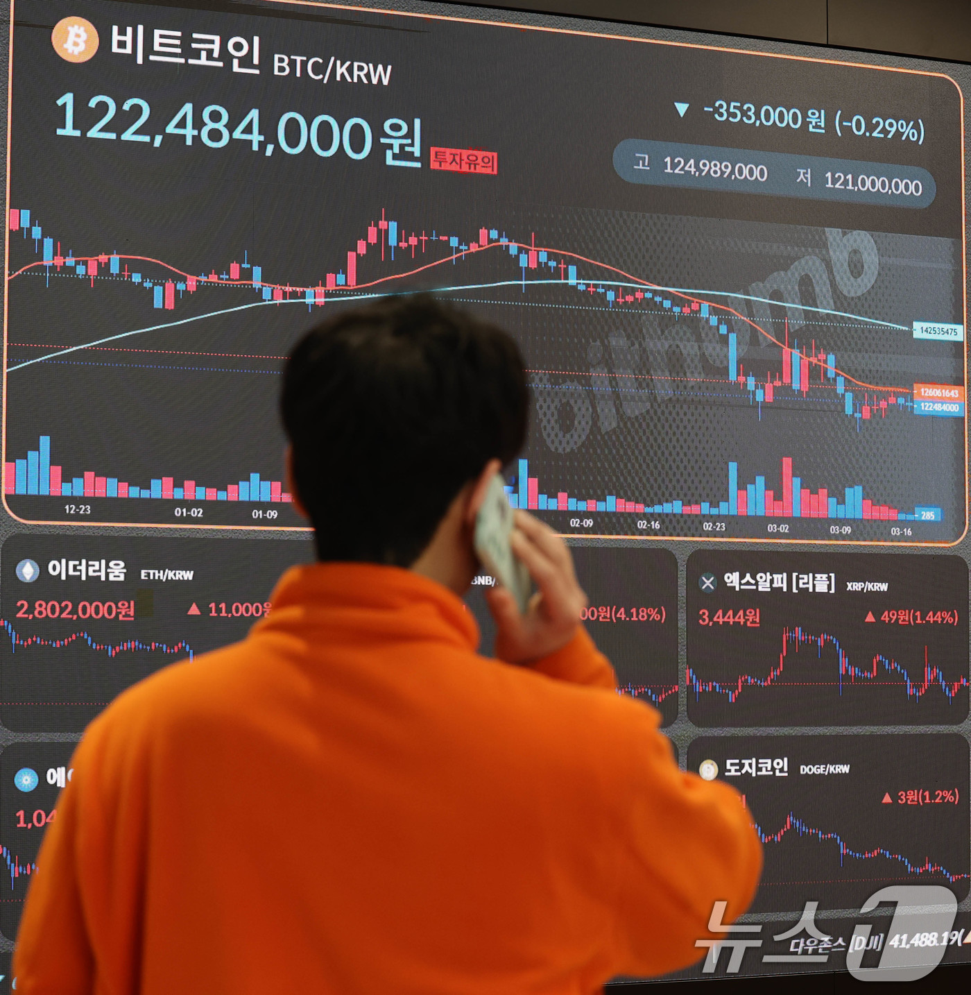 (서울=뉴스1) 박세연 기자 = 17일 서울 서초구 빗썸라운지 전광판에 비트코인 등 가상자산 시세가 표시되고 있다.한국은행은 지난 16일 국회 기획재정위원회 소속 조국혁신당 차규근 …