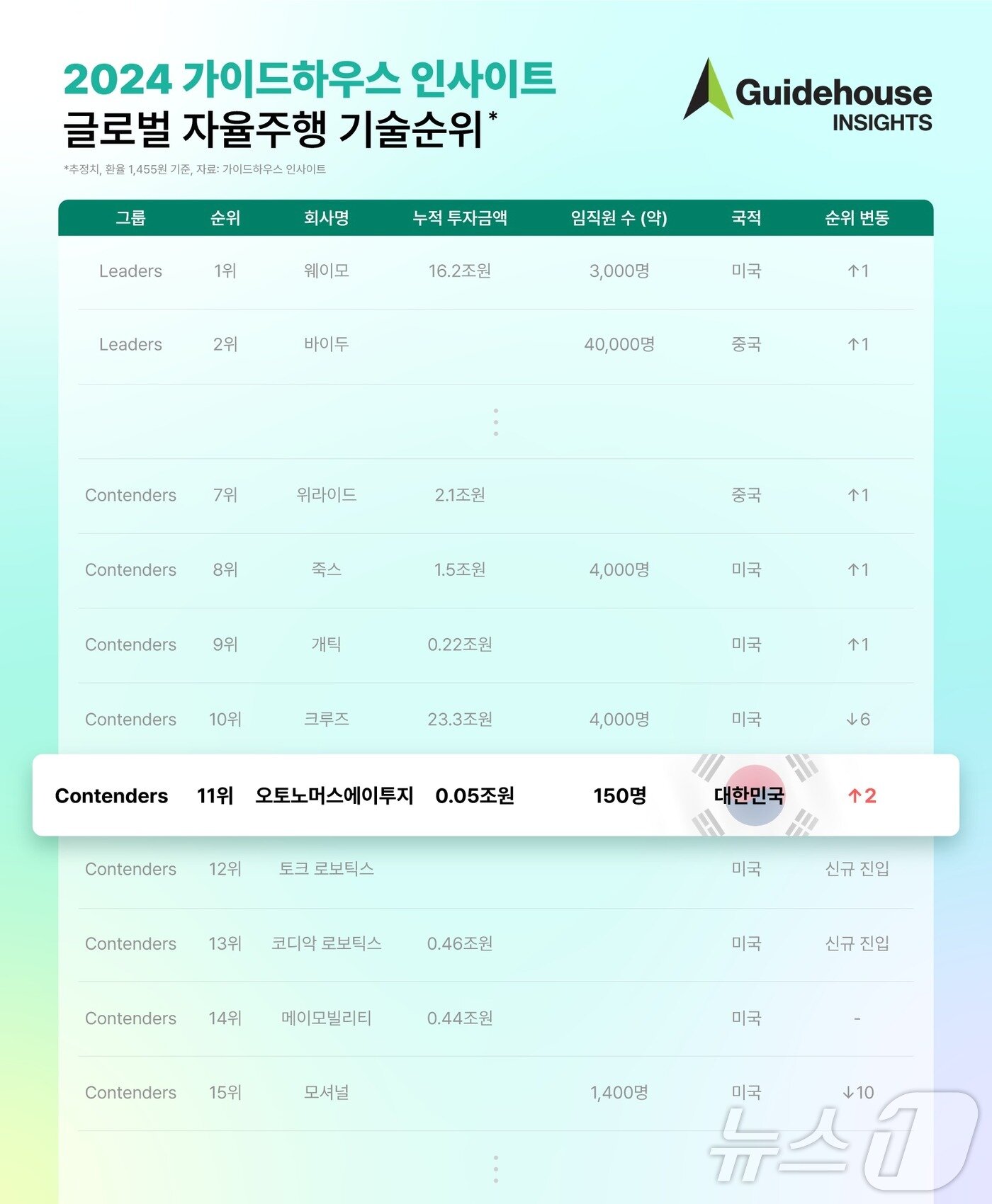 본문 이미지 - &#40;오토노머스에이투지 제공&#41; 