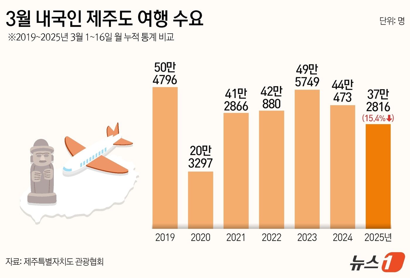 본문 이미지 - ⓒ News1 김지영 디자이너