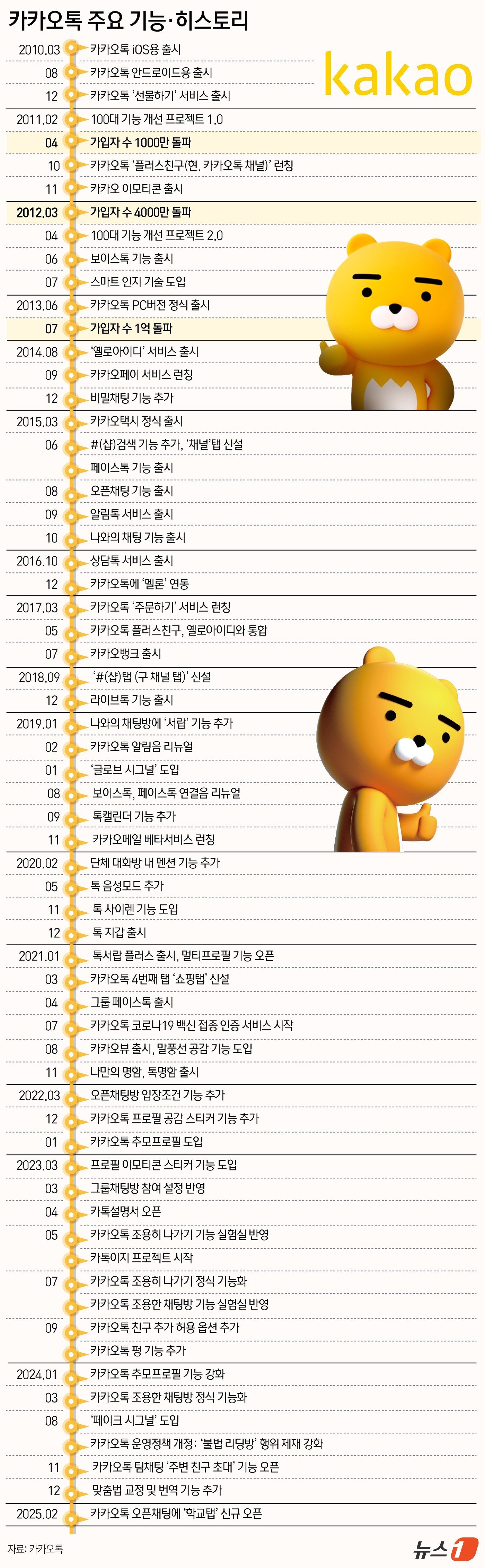 본문 이미지 - ⓒ News1 윤주희 디자이너