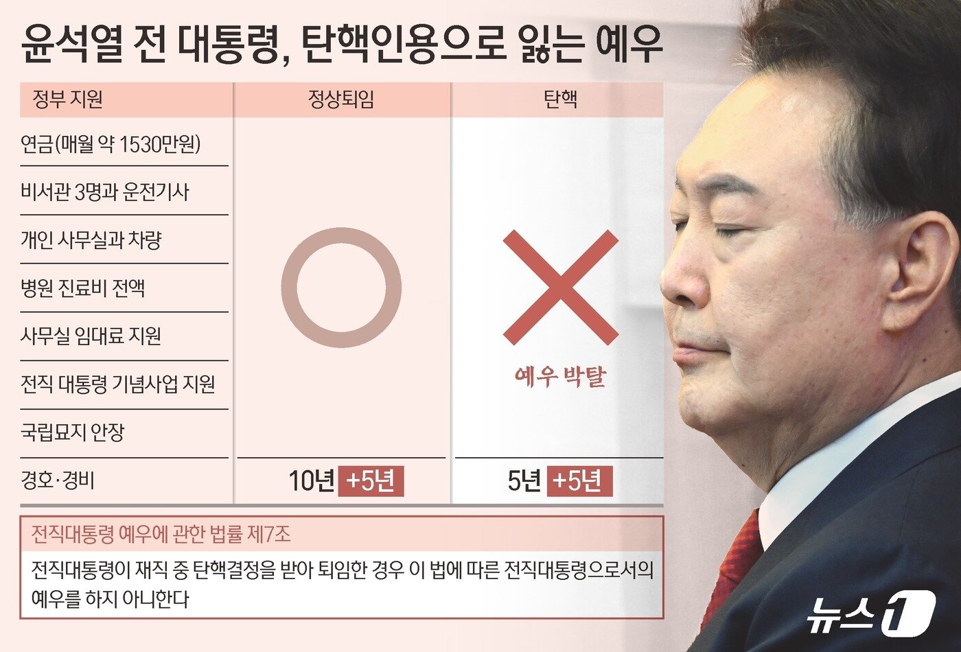 본문 이미지 - ⓒ News1 김초희 디자이너