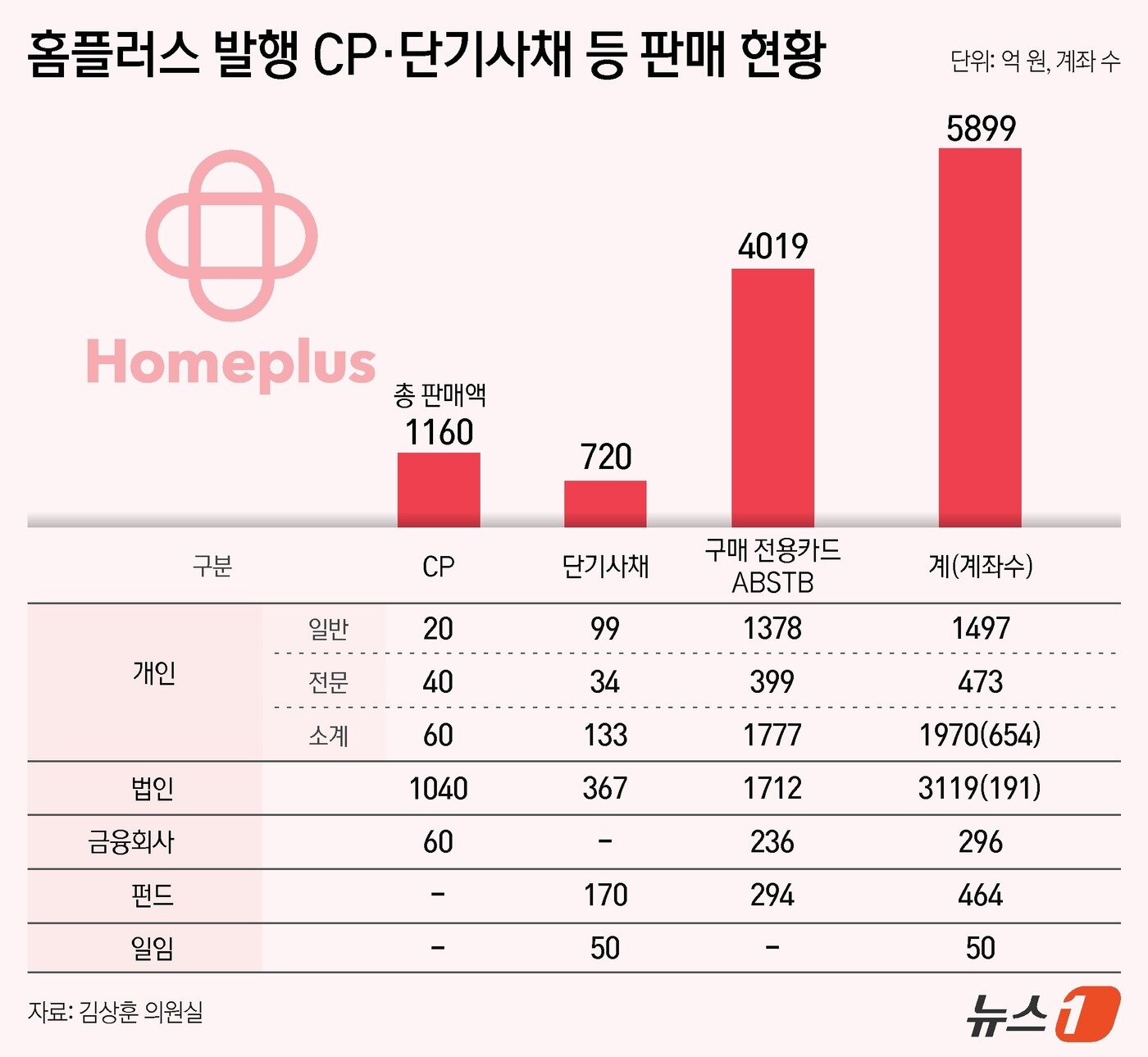 본문 이미지 - ⓒ News1 김지영 디자이너