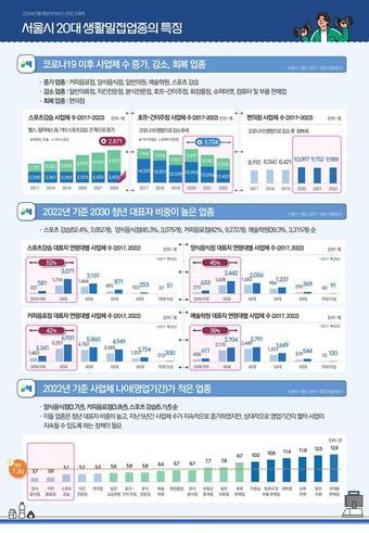 본문 이미지 - (서울시 제공)