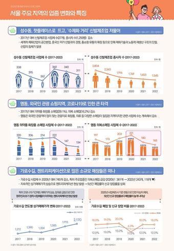 본문 이미지 - (서울시 제공)