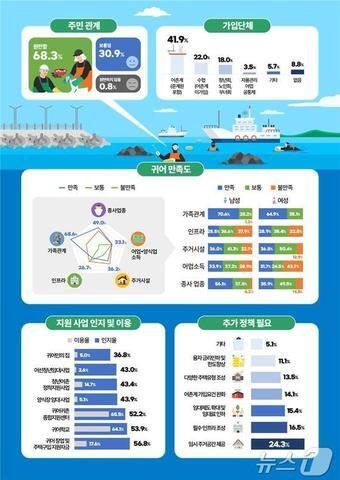 본문 이미지 - (해양수산부 제공)
