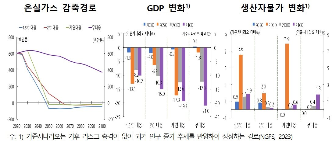 본문 이미지 - (한은 제공)