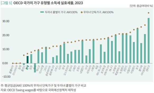본문 이미지 - (국회예산정책처 제공)