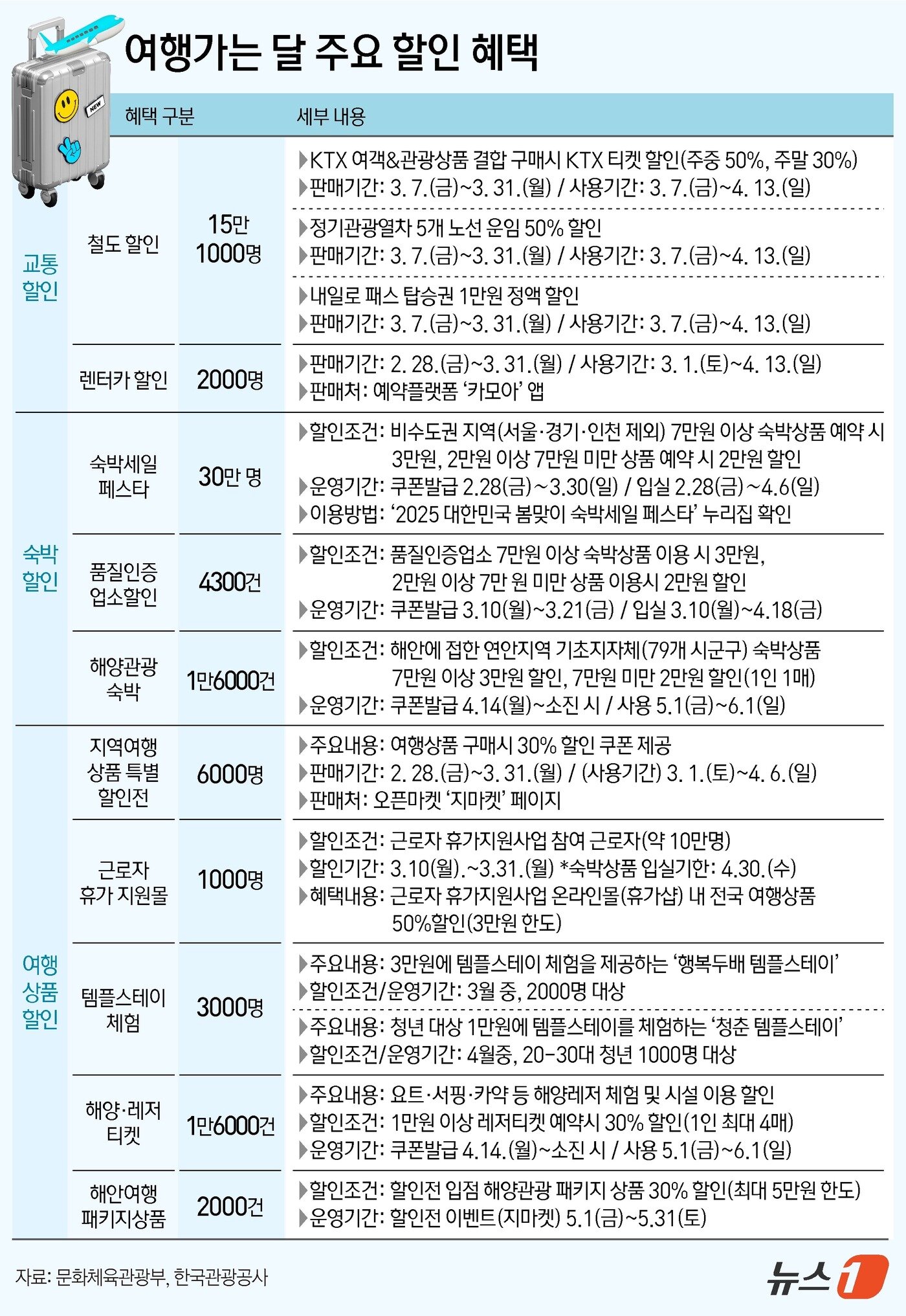 본문 이미지 - ⓒ News1 김지영 디자이너