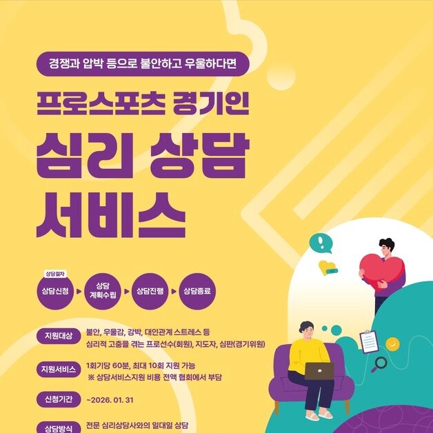 프로스포츠協, 선수·지도자·심판 대상 '전문 심리상담 서비스' 지원