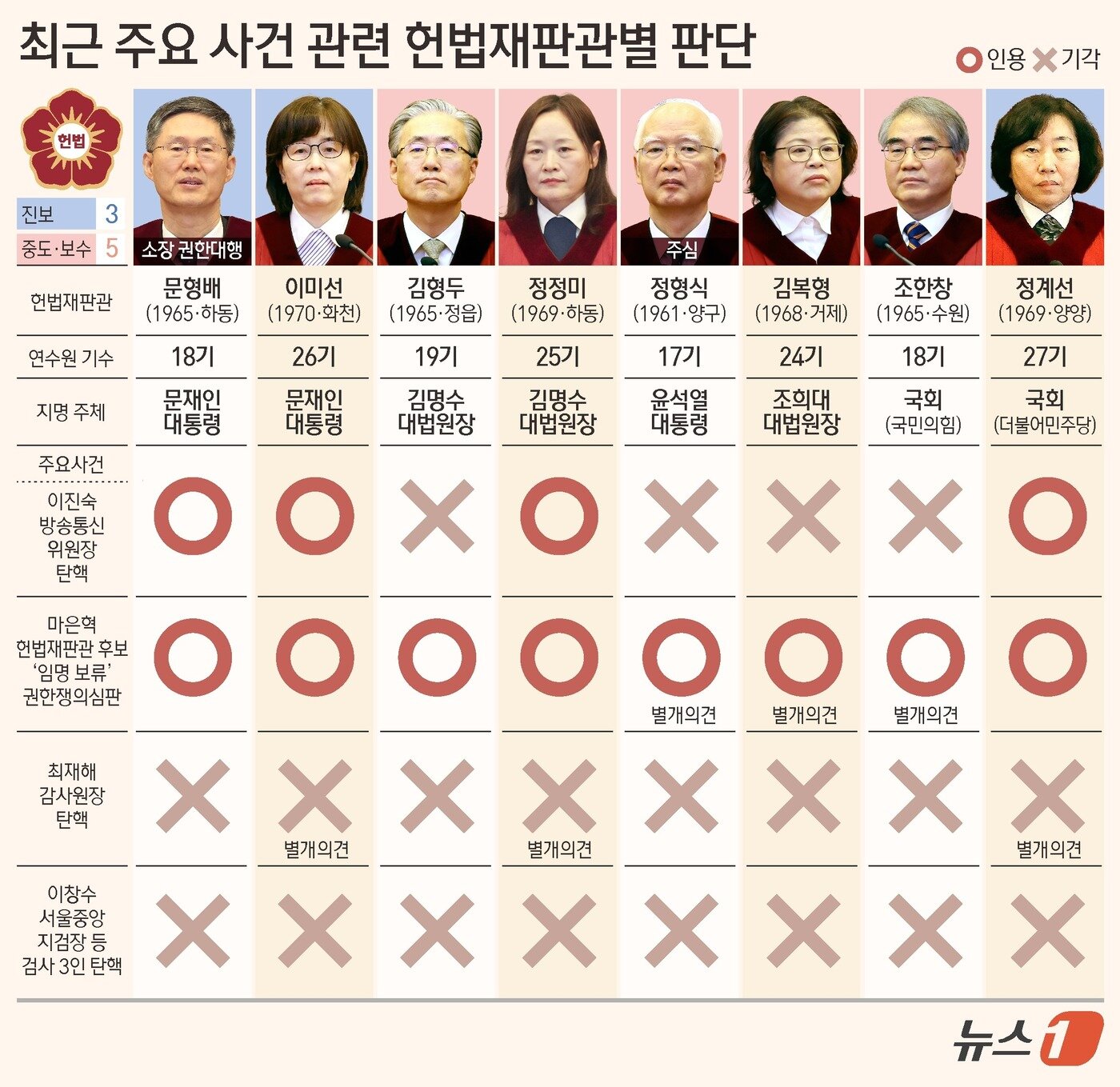본문 이미지 - ⓒ News1 김초희 디자이너