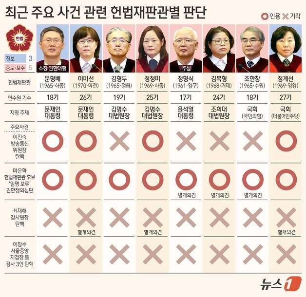 본문 이미지 - ⓒ News1 김초희 디자이너