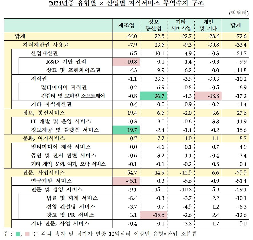 본문 이미지 - &#40;한은 제공&#41;