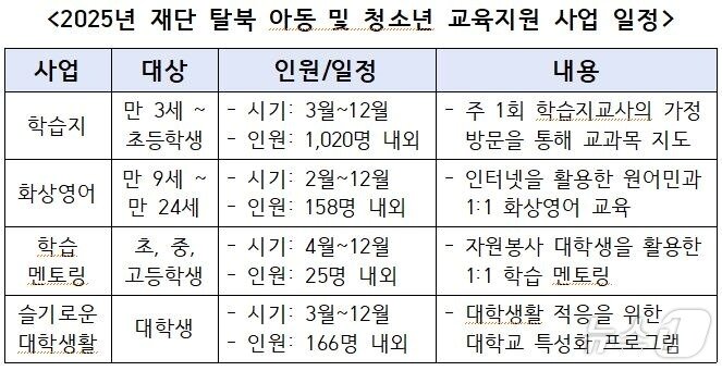 본문 이미지 - 하나재단 제공