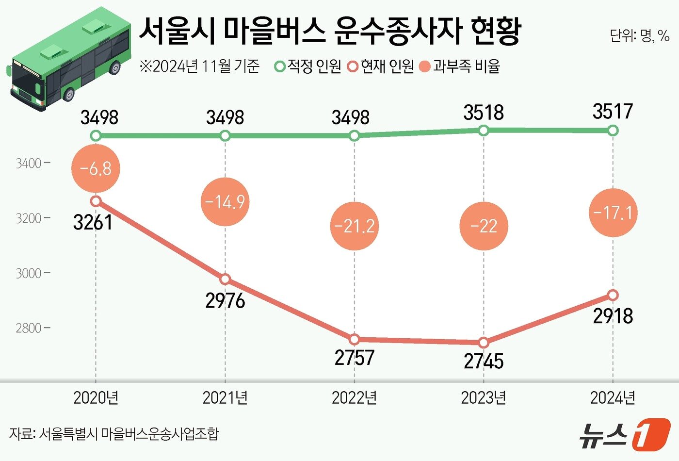 본문 이미지 - ⓒ News1 김지영 디자이너