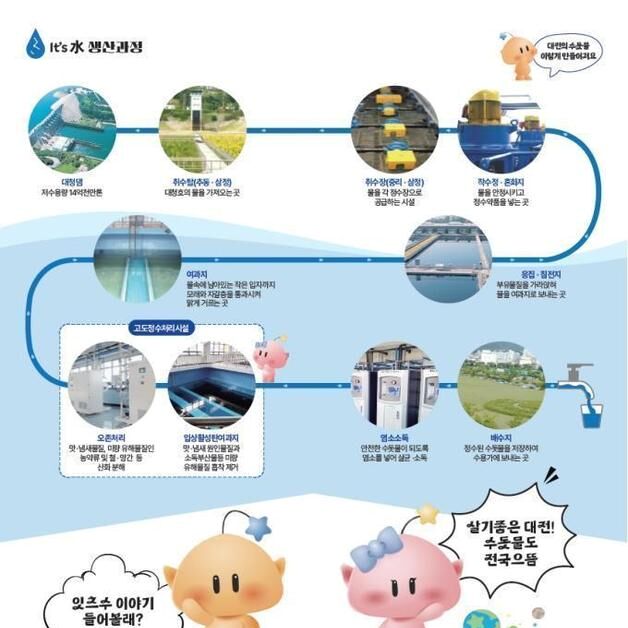 대전시 상수도본부, 1분기 수돗물 급수과정별 수질검사 실시