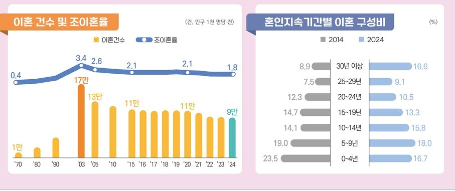 본문 이미지 - (통계청 제공) 