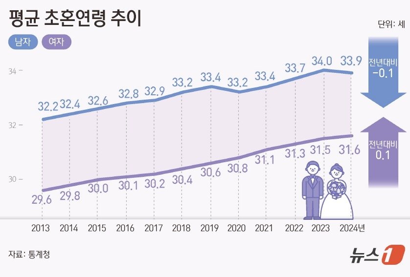 본문 이미지 - ⓒ News1 김초희 디자이너