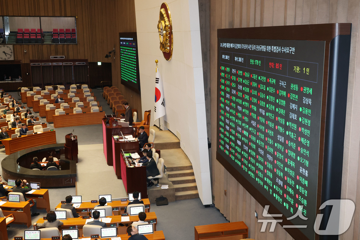 (서울=뉴스1) 이광호 기자 = 20일 오후 서울 여의도 국회에서 열린 본회의에서 윤석열 대통령 배우자 김건희의 주가조작 사건 등의 진상규명을 위한 특별검사 수사요구안이 재적 30 …
