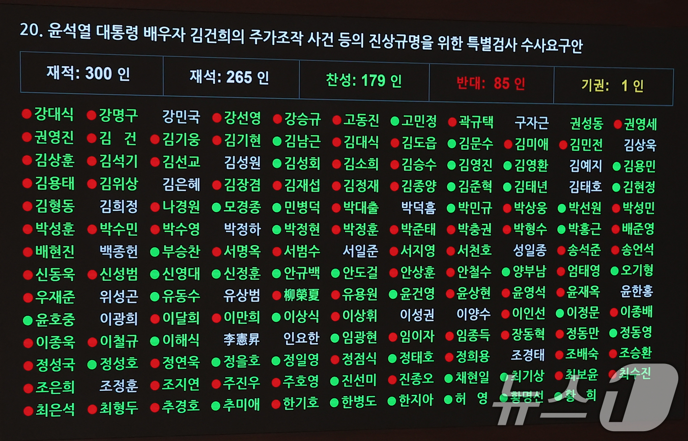 (서울=뉴스1) 김민지 기자 = 20일 오후 서울 여의도 국회에서 열린 제423회국회(임시회) 제2차 본회의에서 윤석열 대통령 배우자 김건희의 주가조작 사건 등의 진상규명을 위한 …