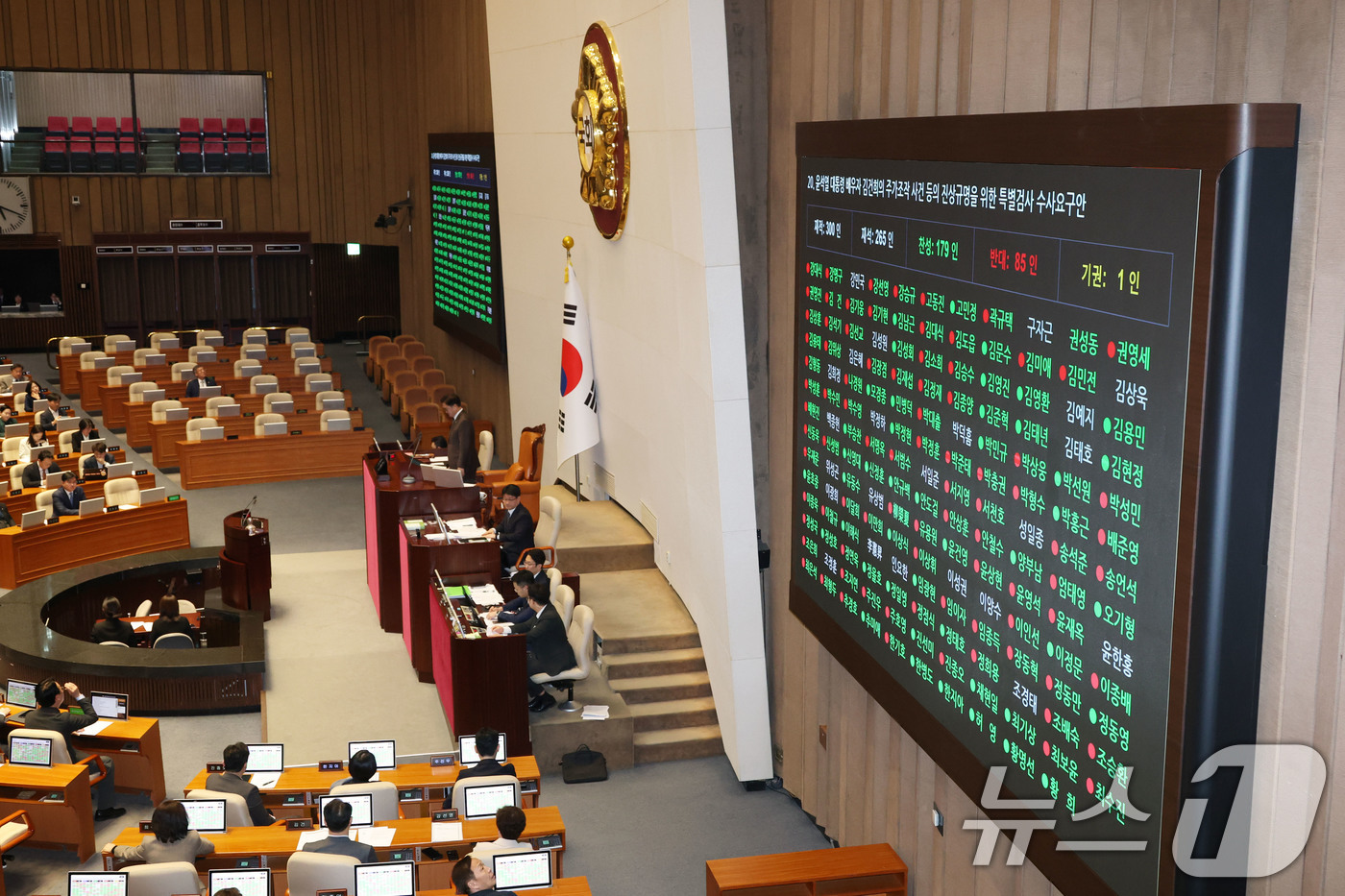 (서울=뉴스1) 이광호 기자 = 20일 오후 서울 여의도 국회에서 열린 본회의에서 윤석열 대통령 배우자 김건희의 주가조작 사건 등의 진상규명을 위한 특별검사 수사요구안이 재적 30 …