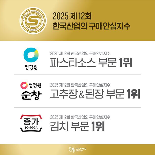 대상, '2025 한국산업의 구매안심지수' 4개 부문 1위 쾌거