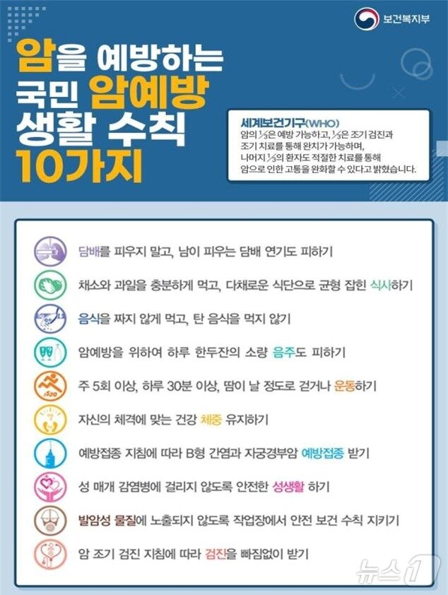 본문 이미지 - 국민 암예방 생활 수칙&#40;보건복지부 제공&#41;