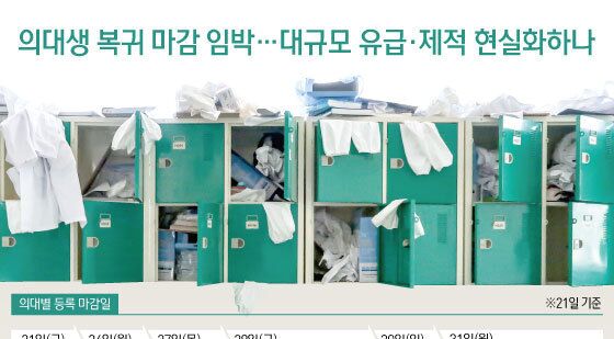 [오늘의 그래픽] 의대생 복귀 마감 임박…대규모 유급·제적 현실화하나