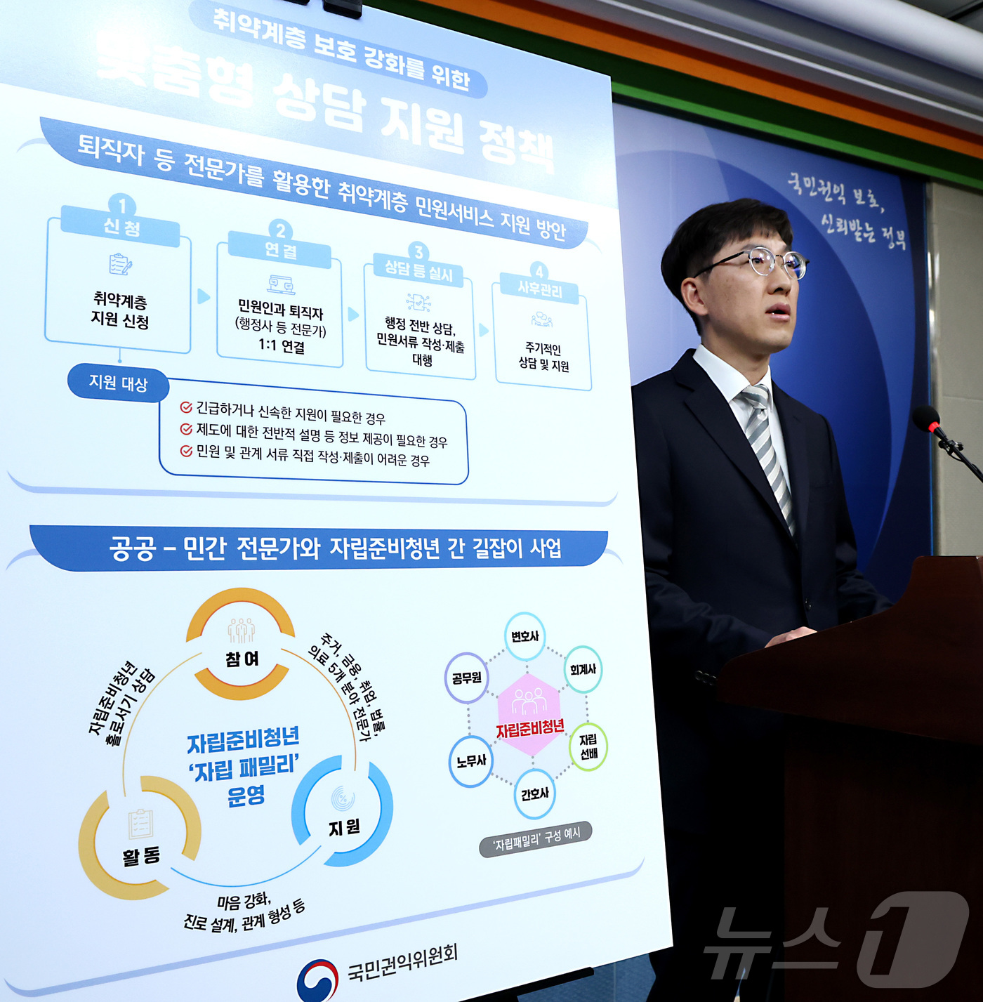 (세종=뉴스1) 김기남 기자 = 윤영국  국민권익위원회 민원조사기획과장이 24일 오전 세종시 정부세종청사에서 취약계층 보호 강화를 위한 맞춤형 상담 지원정책 내용을 발표하고 있다. …