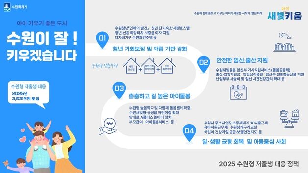 수원시, '10시 출근제' 추진…올해 인구정책 시행계획 수립