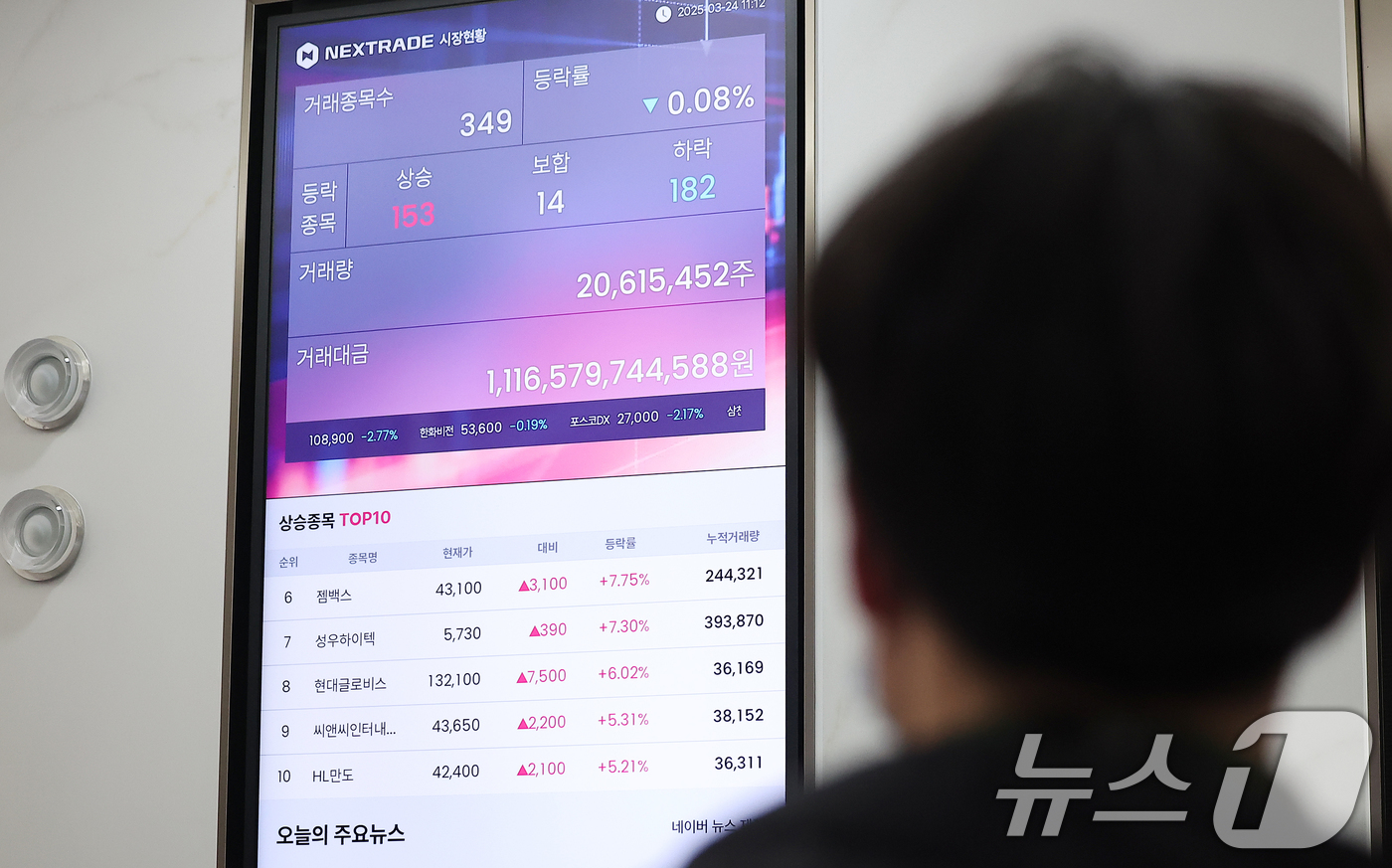 (서울=뉴스1) 김진환 기자 = 24일 서울 영등포구 여의도 넥스트레이드 사무실에서 시장 현황판이 송출되고 있다.국내 최초 대체거래소(ATS) 넥스트레이드에서 이날부터 거래 가능한 …