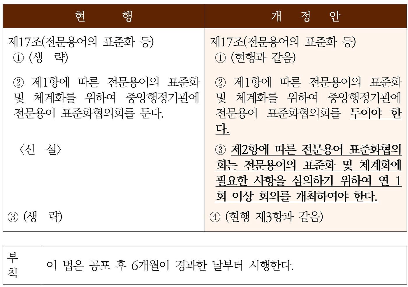 본문 이미지 - 「국어기본법」 일부개정법률안 신·구조문 대비표