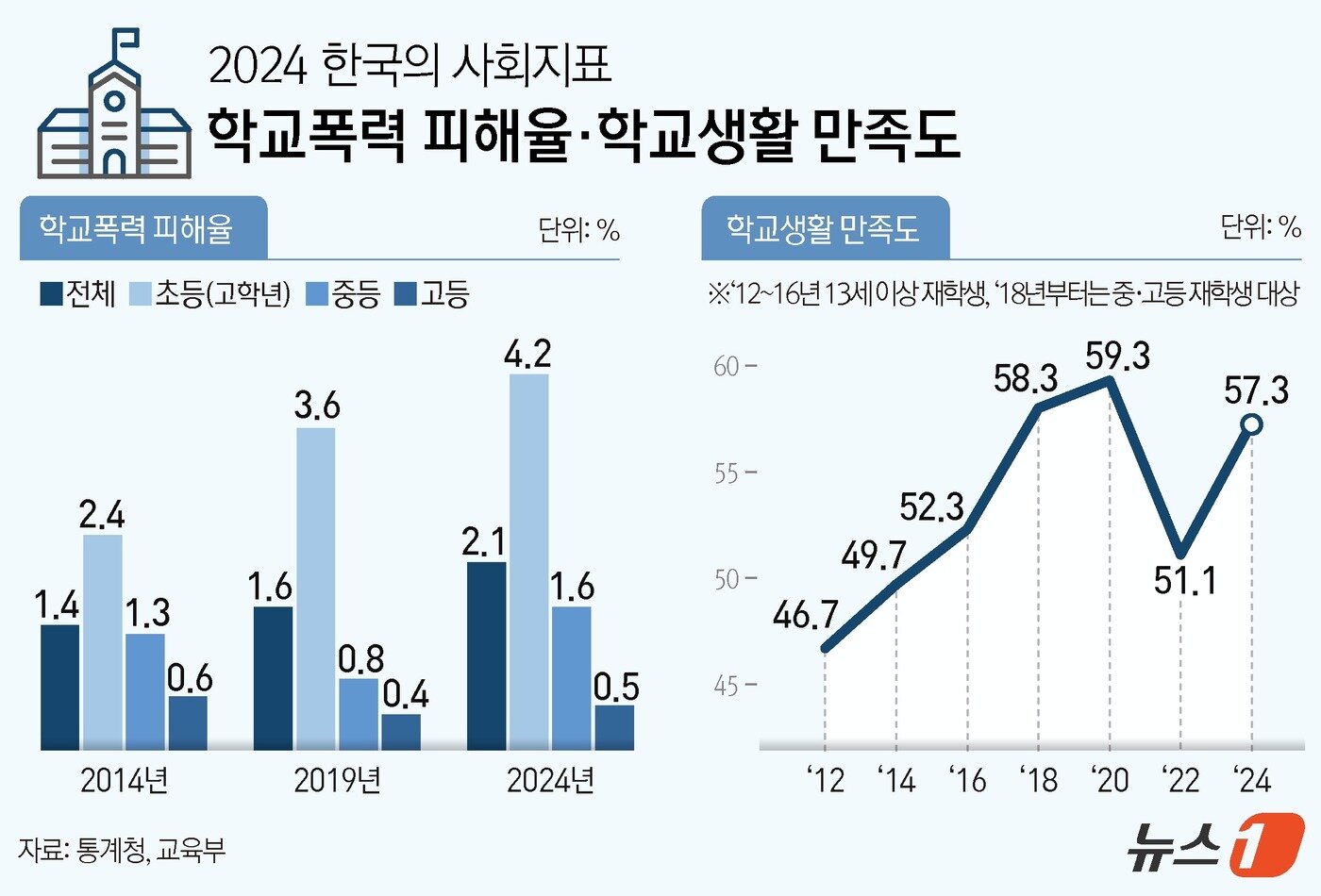 본문 이미지 - ⓒ News1 김지영 디자이너